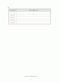 ISO9000(qms 평가시험 99. 8). 13페이지