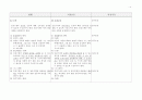 환경경영체제운영요령-신구조문비교표.hwp 8페이지