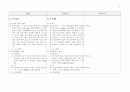 환경경영체제운영요령-신구조문비교표.hwp 11페이지