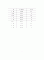 축산물 선택법과 검수 방법 13페이지