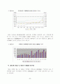 우리나라 은행산업의 집중도 변화분석 10페이지