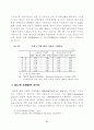 우리나라 은행산업의 집중도 변화분석 23페이지