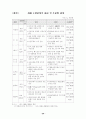 미국 주요산업의 2002년 경기전망 21페이지