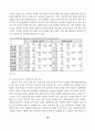 한국 프로 스포츠 이미지 비교분석 ( 프로스포츠 ) 10페이지