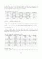 스포츠마케팅 효과 분석 9페이지