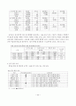 스포츠마케팅 효과 분석 11페이지