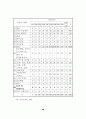 사회복지관의 효과적 ISO 9000 인증 취득방안에 관한 연구 58페이지