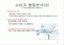 미백 화장품 마케팅 조사 : 태평양, LG 생활건강 10페이지