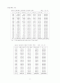 M&A의 이론적 고찰 및 평가 11페이지