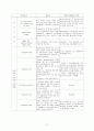 M&A의 이론적 고찰 및 평가 15페이지