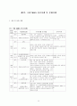 M&A의 이론적 고찰 및 평가 16페이지