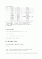 M&A의 이론적 고찰 및 평가 17페이지