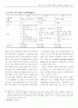 노인주택의 현황과 공급제도의 개선방안 ( 노인복지 노인문제 ) 13페이지