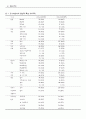 성별에 따른 노인부부폭력 차이 연구 (노인문제 부부폭력 ) 8페이지