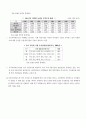 WTO 뉴라운드 출범 현황과 문제점 8페이지