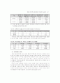 2001년 제주세계섬문화축제의 지역경제 파급효과 ( 제주도 관광 ) 7페이지