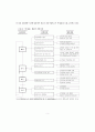 사회복지기관에서의 복지QC 활동에 관한 사례연구 5페이지