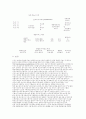 사회복지서비스 전달체계의 새로운 변화를 위한  기관상호간 협력 의 개념 16페이지