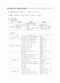 미술 전문교과 교실제 운영을 통한 창의력 계발 8페이지