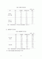 병원경영 현황과 과제 2페이지