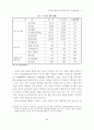 지역균형 발전을 위한 벤처기업의 지방화 방안 5페이지