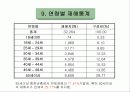 안전관리개요(교육용파워포인트) 10페이지