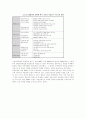 한국경제의 구조적 문제점 및 해결과제( 경제위기 IMF 구조조정 ) 17페이지