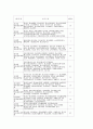 대학 광고교육의 현황과 과제 ( 교과과정 분석을 중심으로 ) 12페이지