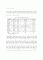 호텔기업 인터넷광고의 유익성 평가에 관한 연구 4페이지