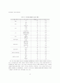 호텔기업 인터넷광고의 유익성 평가에 관한 연구 16페이지