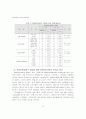 호텔기업 인터넷광고의 유익성 평가에 관한 연구 18페이지