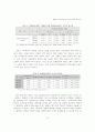 호텔기업 인터넷광고의 유익성 평가에 관한 연구 19페이지