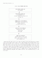 청소년 비행의 예방 및 개입전략  -또래프로그램의 활용방안- 3페이지