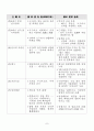 일본 중학교 역사교과서 한국 관련 내용 수정 요구 자료(역사왜곡 후소샤) 9페이지