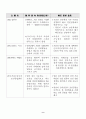 일본 중학교 역사교과서 한국 관련 내용 수정 요구 자료(역사왜곡 후소샤) 11페이지