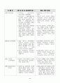 일본 중학교 역사교과서 한국 관련 내용 수정 요구 자료(역사왜곡 후소샤) 13페이지