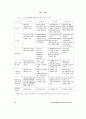 연구인력의 연봉제 선호인식의 결정요인과 결과요인에 관한 연구 10페이지