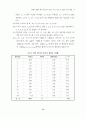 확률적 PERT 네트워크에서 중요도 척도 평가 및 민감도 분석 방법 13페이지