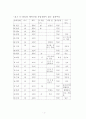 십대여성의 향락산업 유입 실태 및 방지대책 연구 (성매매) 13페이지