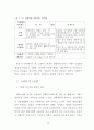 십대여성의 향락산업 유입 실태 및 방지대책 연구 (성매매) 20페이지