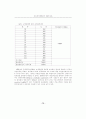 전자문서교환방식(EDI)의 무역업무 개선효과에 관한 실증연구 (국제무역) 14페이지