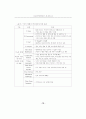 인터넷쇼핑몰의 평가모형에 관한 연구 (전자상거래) 10페이지