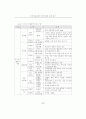 인터넷쇼핑몰의 평가모형에 관한 연구 (전자상거래) 11페이지