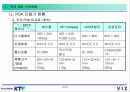 KTF ( PDA 시장현황과 PDA 포털운용방안 ) PDA 사업정책 10페이지