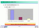 KTF ( PDA 시장현황과 PDA 포털운용방안 ) PDA 사업정책 20페이지