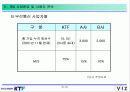 KTF ( PDA 시장현황과 PDA 포털운용방안 ) PDA 사업정책 21페이지