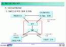 KTF ( PDA 시장현황과 PDA 포털운용방안 ) PDA 사업정책 24페이지