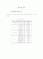 학교와 지역사회복지관의 학교사회사업 비교 연구 30페이지