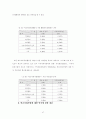 학교와 지역사회복지관의 학교사회사업 비교 연구 56페이지