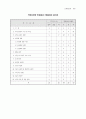 의과대학 학습목표 의학유전학 13페이지